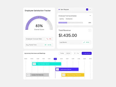 HR Management Dashboard Page Component app dashboard bento bento box card chart component dashboard data design design system diagram figma graphic design hr hr management ui uiux user interface ux