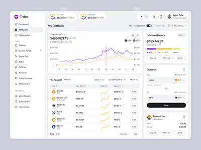 Trabot - AI Crypto Trading Bot agency branding chatbot crypto design graphic design landingpage logo product productdesign saas trading ui uidesign ux web web2 web3 webui