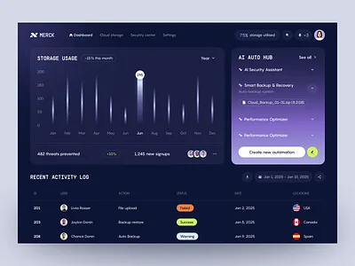 Dashboard for a Analytics Product ✦ Merck design interface product service startup ui ux web website