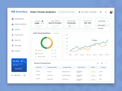 DailyUI 018 – Analytics Chart analyticsdashboard dailyui dailyui 018 figma ui