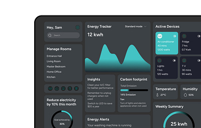 Smart Watts dakmodeui dashboard design home energy insights dashboard samrthome ui ui design uiux ux webapp