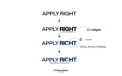 Logo Concept 3d animation brand branding concept consultation design graphic design hr logo motion graphics sketch ui ux vector