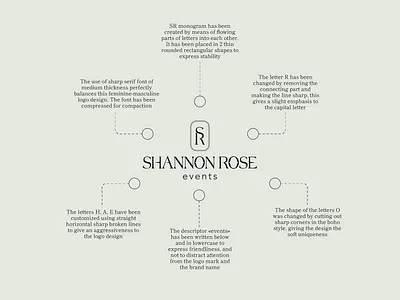 Western rustic minimalist SR monogram logo design, ranch wedding