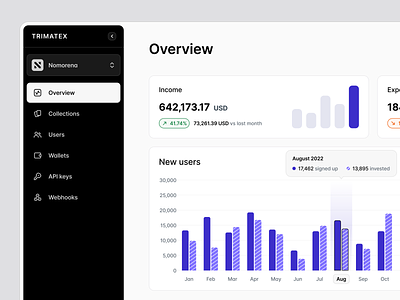 Trimatex ː web3 hub, nft collection generator admin blockchain charts collection crypto dashboard data fintech graphics graphs grid hub minting nft platform sidebar stats table web3 widgets