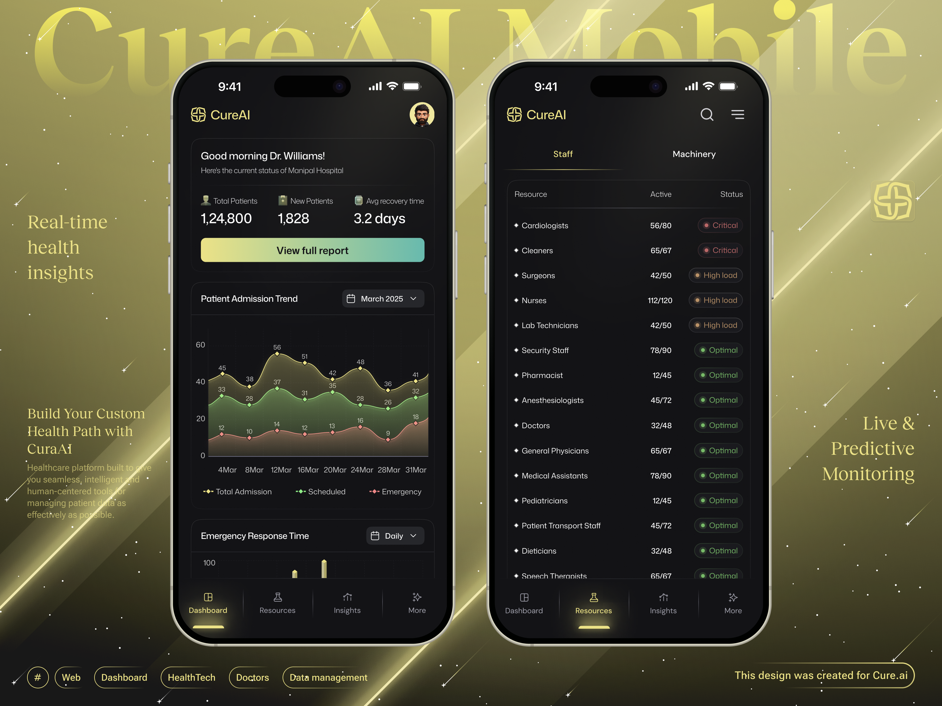 Futuristic Healthcare Dashboard with AI-Powered Data Management ai healthcare ai powered ai powered insights analytics artificial intelligence clean ui crypto dark theme dashboard fintech futuristic futuristic theme healthcare healthtech insights medical medical app mobile app popular ui