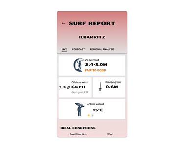 Monitoring Dashboard design monitoring dashboard ui ux