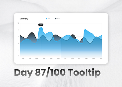 <100 day challenge> Day 87 Tooltip 100daychallenge dailyui design ui ux