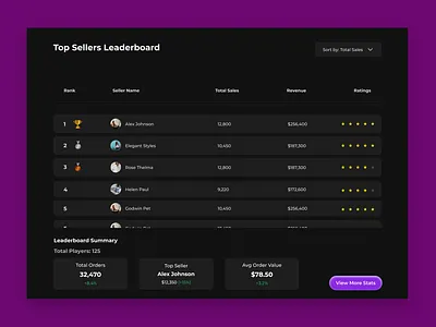 DailyUI 020 – Location Tracker dailyui dailyui20 figma trackingdashboard ui uidesign uxdesign