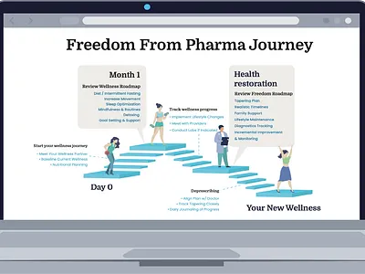 Healthcare infographic graphic design infographic responsive
