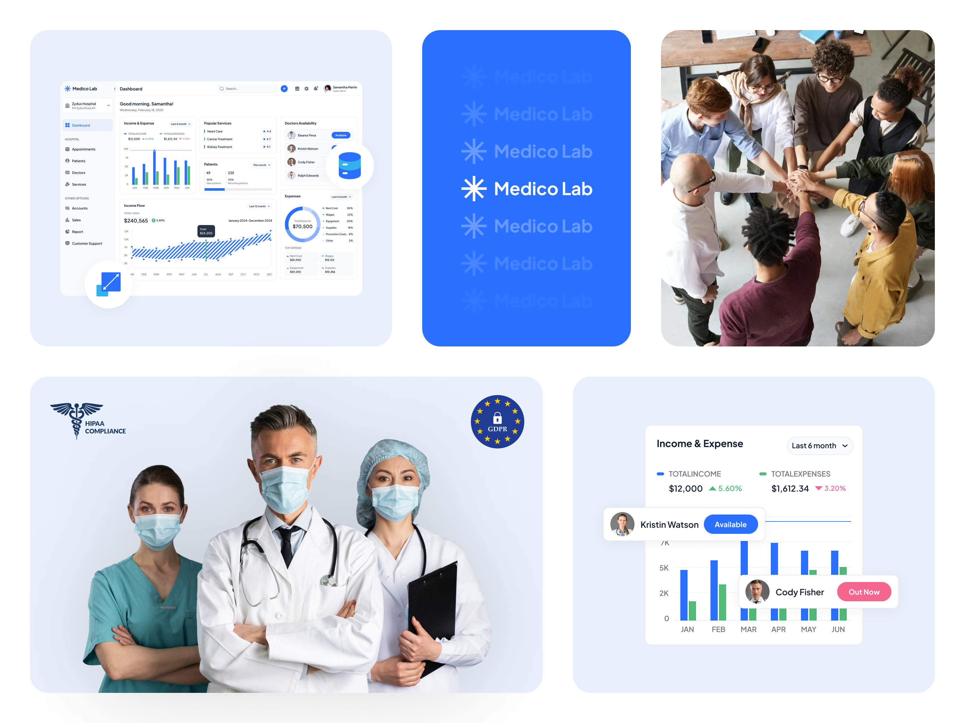 Medico Lab clinic crm dashboard health ui healthcare landing page medical dashboard medical interface medicine task management uiux web web app web design website