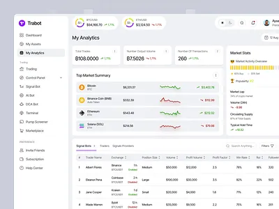 Trabot - AI Crypto Trading Bot crypto cryptowallet dashboard dashboardui landingpage logo saas trading ui wallet web web3 web3landing webui