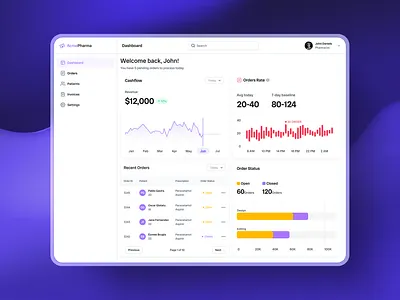 AcmePharma Dashboard app app design dashboard design light theme modern design ui user experience user interface ux web design website design