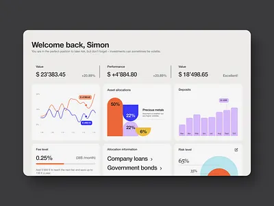 Daily UI #18 - Analytics Chart analytics app chart dailyui design finance ui ux