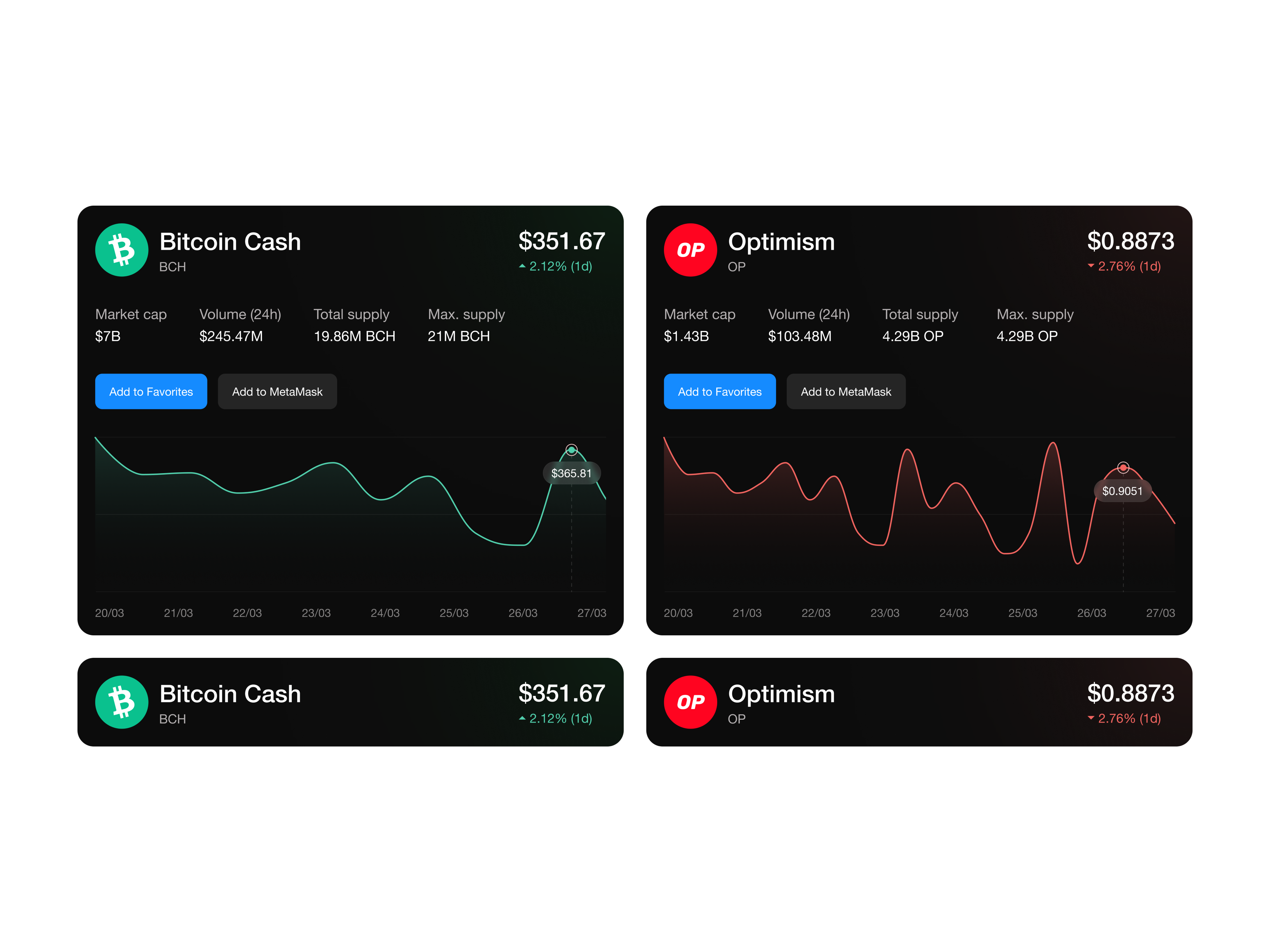 Example of Real-time Crypto Price Chart Modal