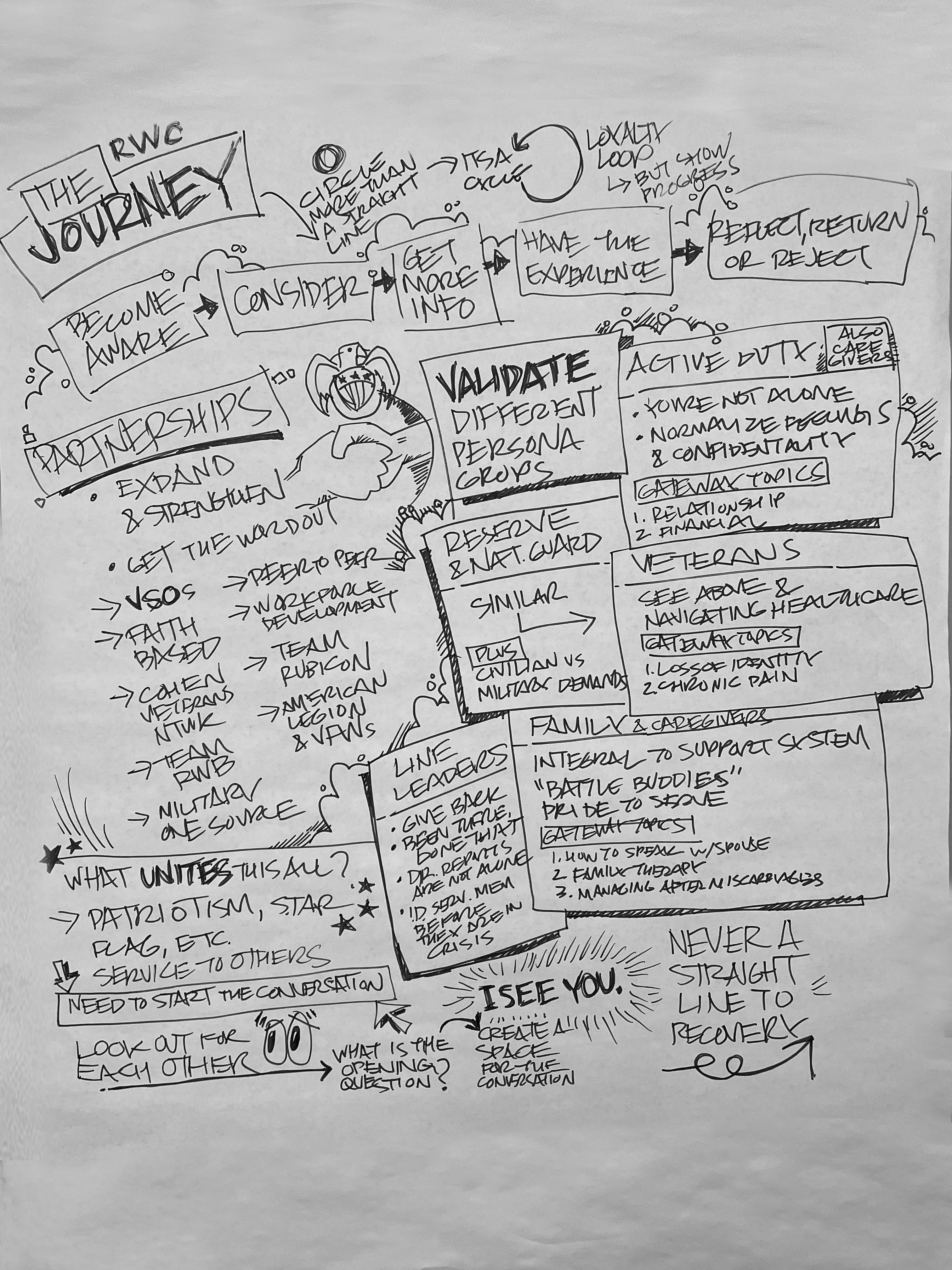 Example of Visual Notetaking