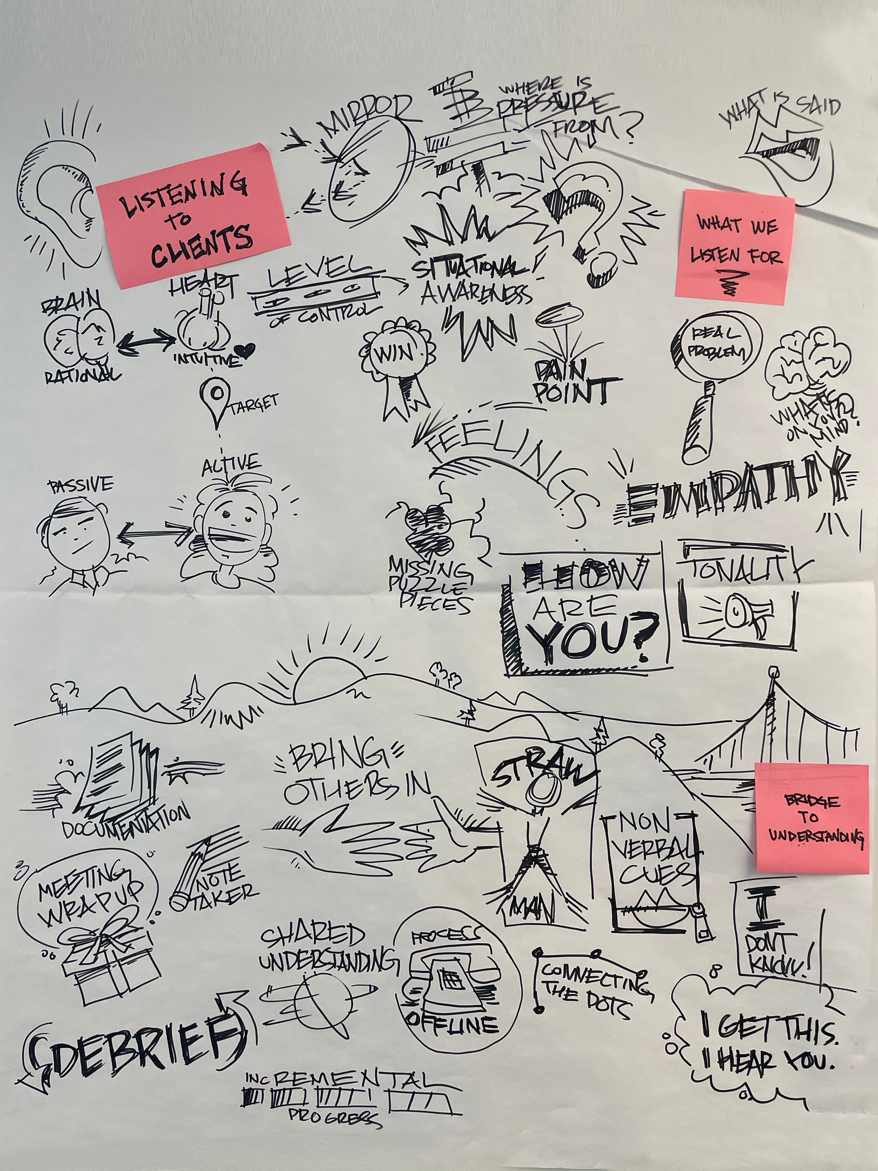 Example of Visual Notetaking