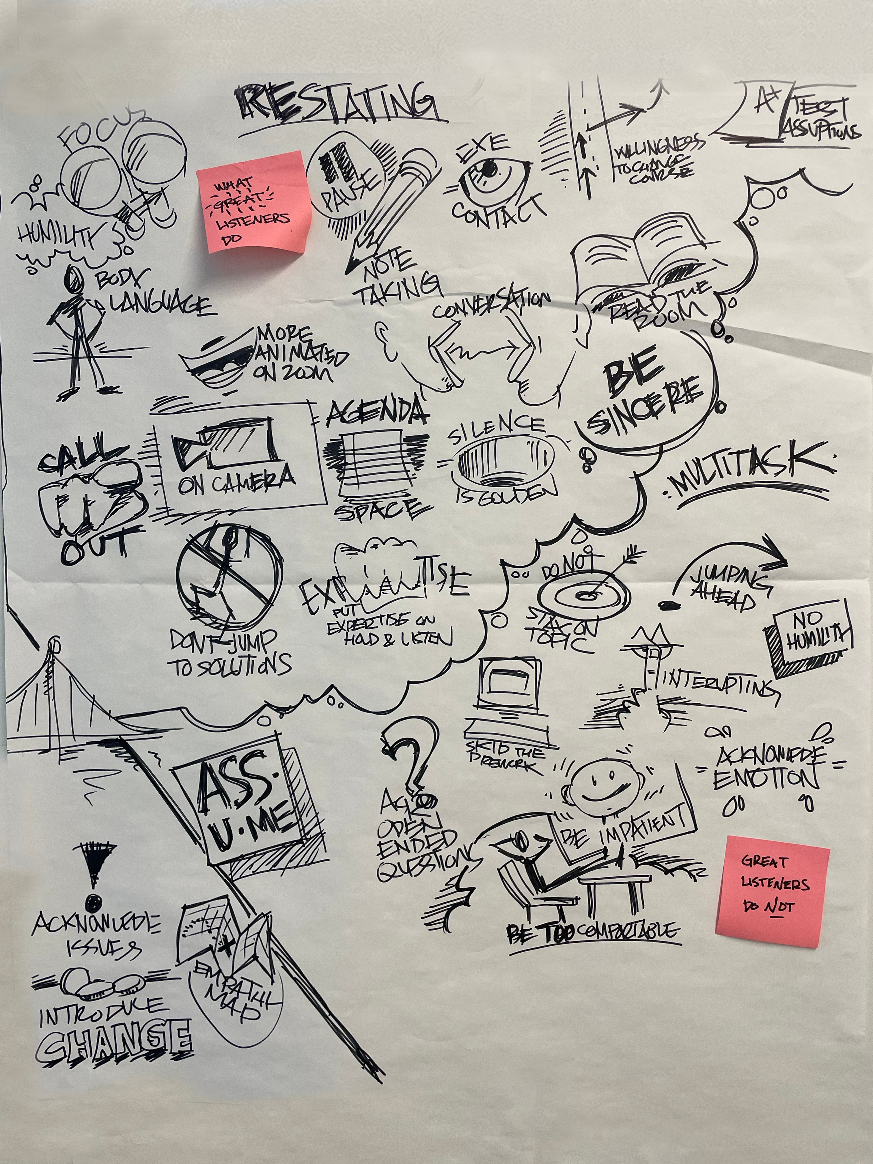 Example of Visual Notetaking