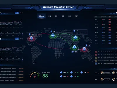 Network Data Dashboard dashboard data ui ux