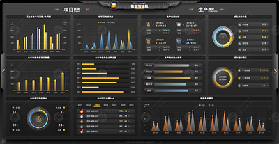 Dashboard Design | Web Design | Hightopo design figma ui ui design visualization web design web development