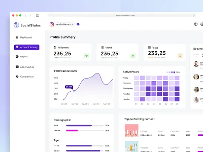 Social Media Analytic Dashboard analytic audience chart dashboard data design graph insight instagram key metrics metrics optimization performance purple social media social network tracking ui ux web design