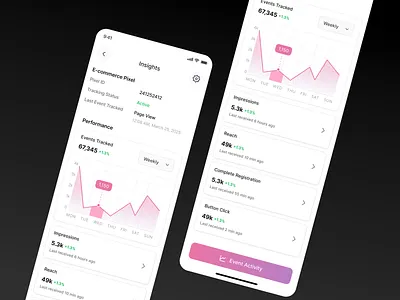 Jukto - Pixel Analytics Tracker UI Design pixel tracking product design ui design