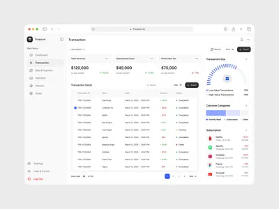 Treasure - Finance Dashboard [Transaction] cash cashflow clean design dashboard design finance finance management invoice money overview payment product design saas savings transaction ui ux