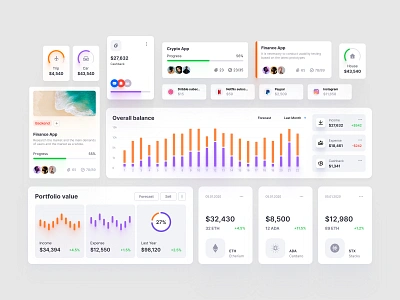 Figma components and widgets analytics bar card chart cloud dashboard dataviz desktop develop indicator kit library paypal progress saas service template tile ui widgets