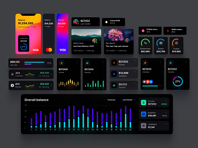 Figma components for services ai card chart components crypto dashboard data dataviz design design system desktop develop global saas score statistic tech template ui universal