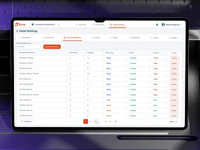 Hotel CRM – Dashboard & Table UI Redesign adminpanel b2b bynitenite crm dashboard design erp figma fintech hotel hoteltech productdesign saas table tableui typography ui ux uxui webapp