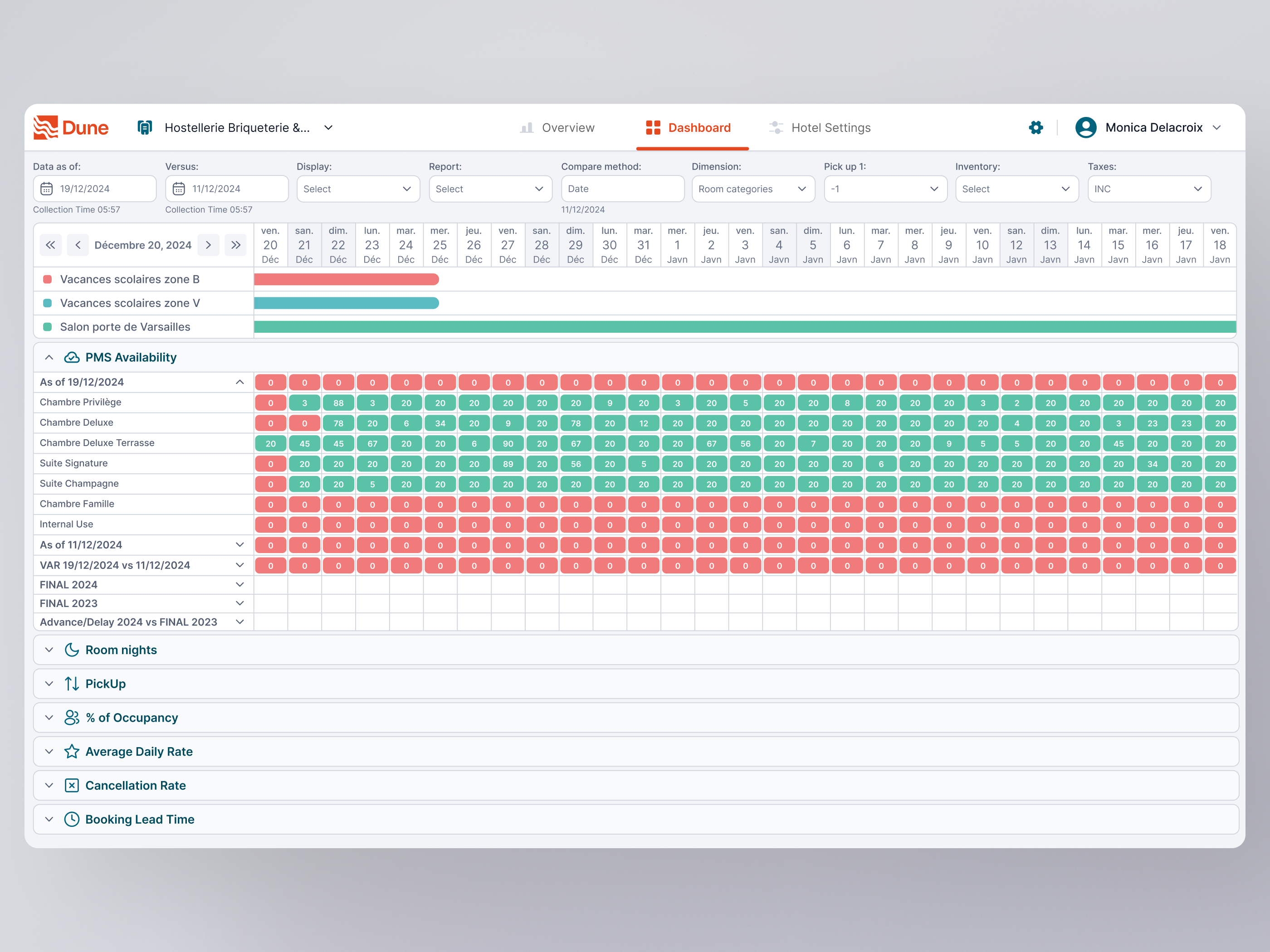 Example of Dashboard (Desktop & Mobile + UI Kit)