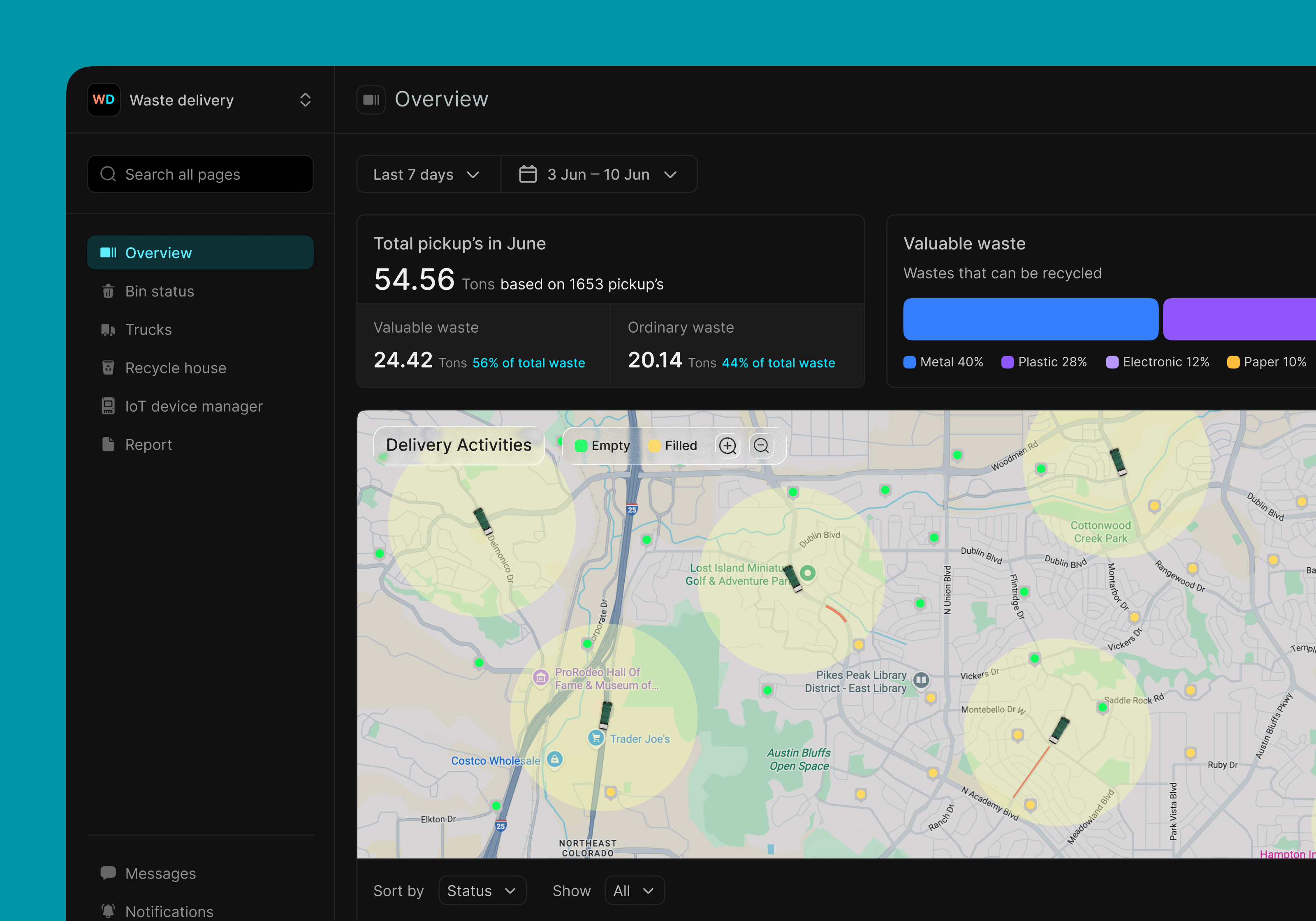 Waste Management System dashboard data visualization design product design saas tms ui uiux waste management
