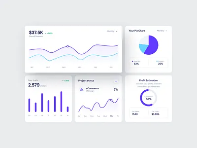 Chart Cards Examples - Horizon UI 2023 admin dashboard admin panel admin template anayltics chart charts dashboard data design free graph graphs modern charts panel statistics template