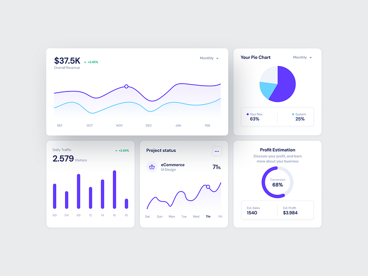 chart-cards-examples-horizon-ui-by-horizon-ui-on-dribbble