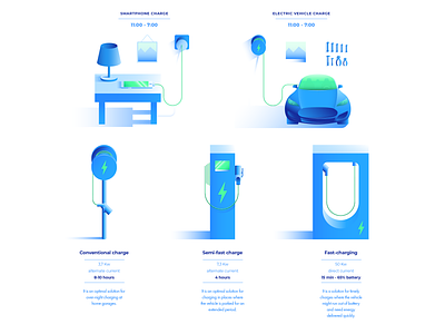 How do you charge your electric vehicle? car charge electric electriccar electricvehicle illustration illustrator line linear recharge smartphone tesla vector