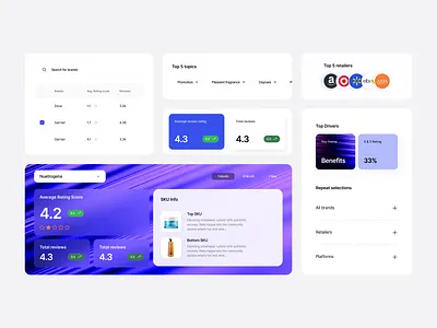 AI Analytics Dashboard UI - Machine Learning Data Visualization ai aidesign clean dashboard dashboard components dashboardui data analysis data dashboard figmaui minimal product comparison product dashboard saas saas application ui ui components webapp webapp design