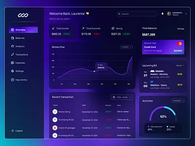 Financial Management System crm crm website dark ui finance management system fms gradient ui layout design money management ui design ui ux design website design