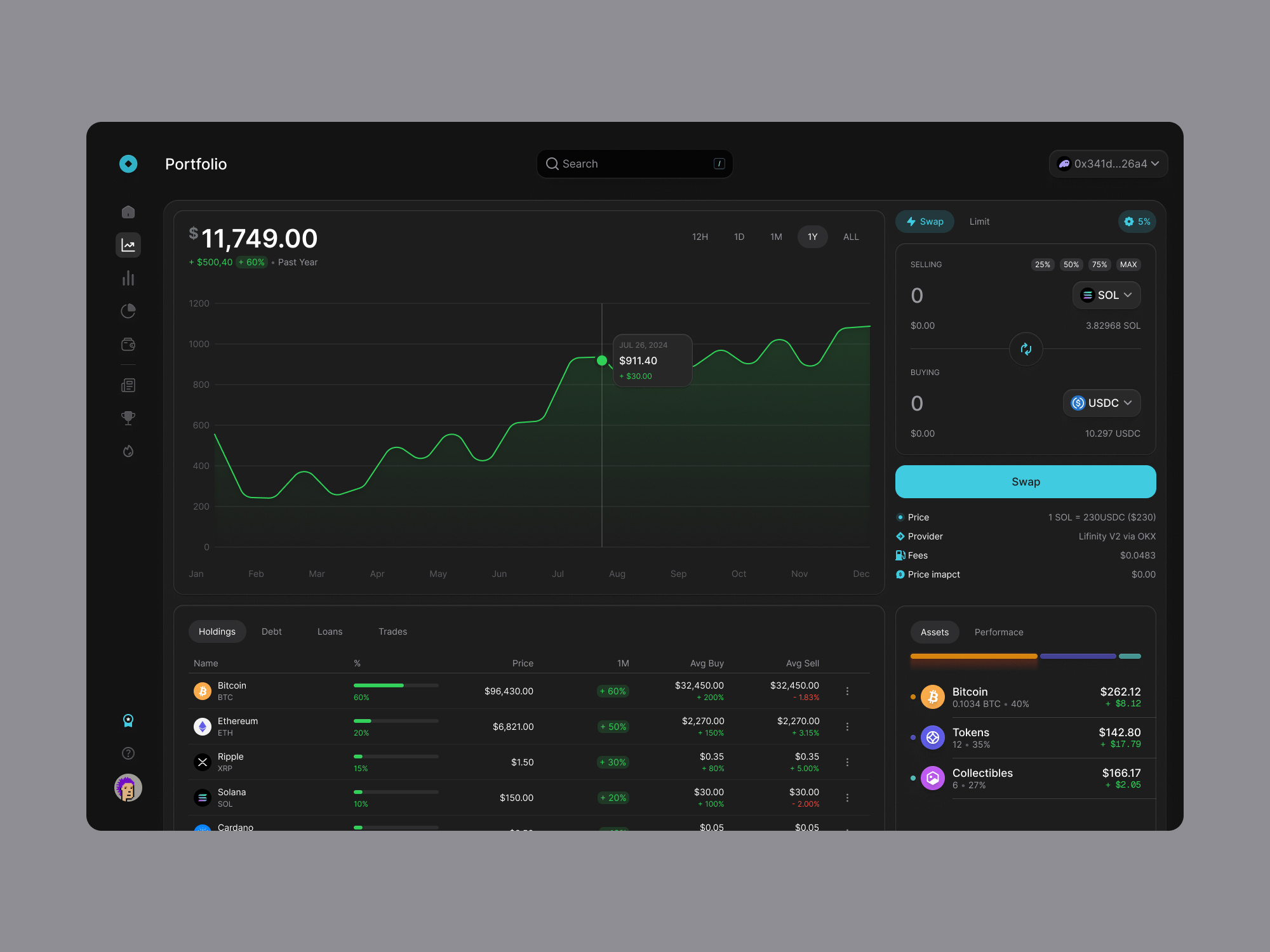 Crypto Portfolio Design