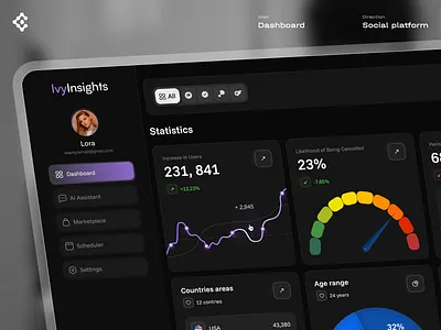 Analytics Dashboard with AI Assistant — Dark UI Concept digital tool