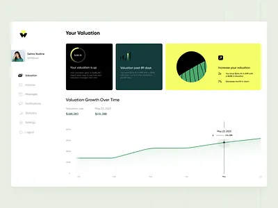 Investment platform dashboard unused analytics app dashboard graph icons illustration investment invoice message neel notification prakhar settings sharma statistics ui ux valuation web website