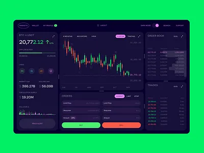 The NDA Trading Platform animation btc crypto dark mode fintech graph indicators interface market multigraphs multiorders platform product design trades trading ui ux wallet web web 3.0