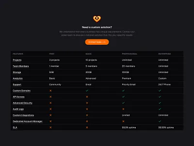 Pricing Comparison 📊 design minimal plans pricing saas table ui web design