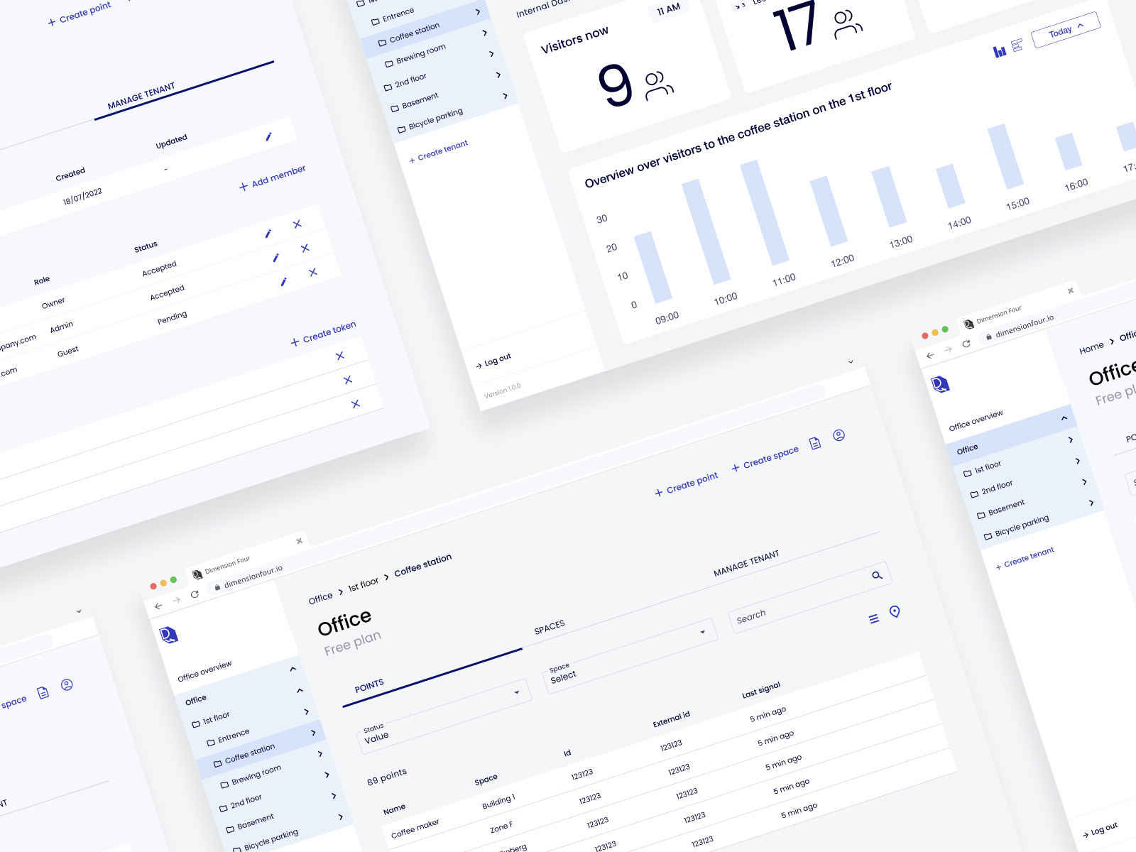 IoT Dashboard by Natalié Schnelzer on Dribbble