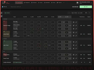 Corporate Time Tracker. Workload. admin corporate dashboard filter invoice time tracker web app workload