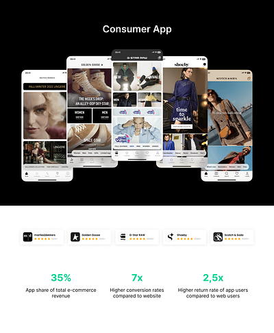 Consumer App android app design ecommerce ios ui ux