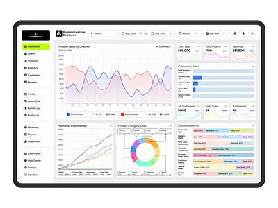 E-Commerce Admin Dashboard Design admin panel dashboard figma saas ui uidesign uiux ux uxdesign