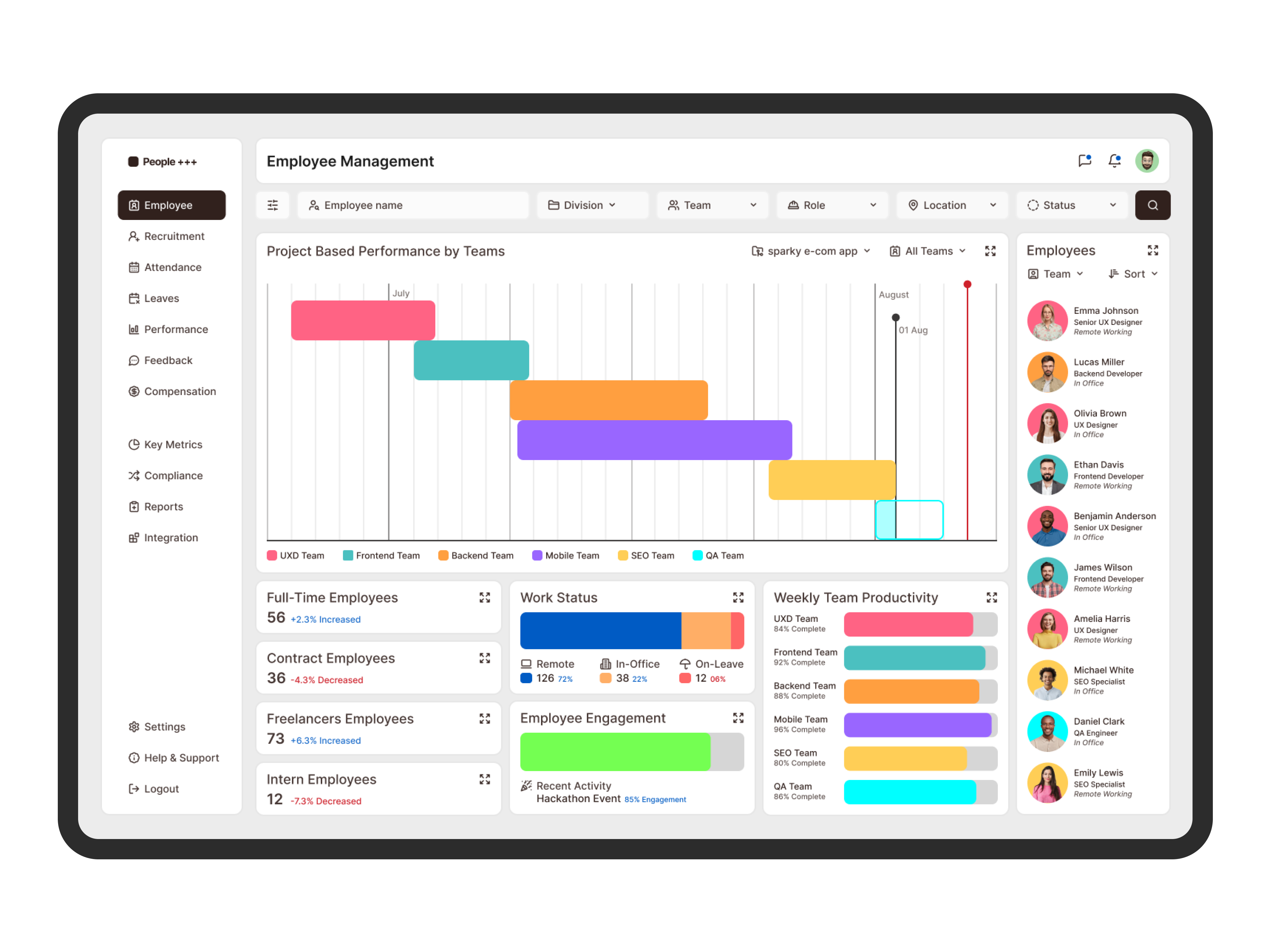 Example of Clean & Scalable Saa S Dashboards Design