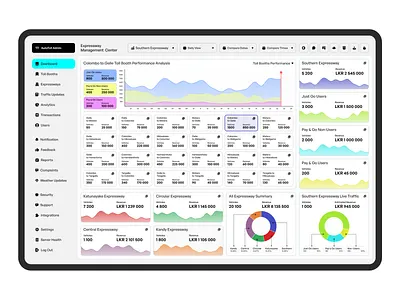 Dashboard Interface for AutoToll figma problem solving ui uidesign uiux ux uxdesign