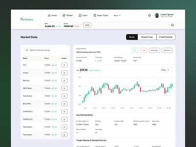 Stock app market data app branding design illustration ui ux web