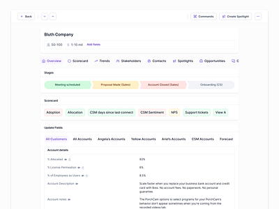 Company profile page account account profile apollo attio badge clearbit company profile crm funnel gong hubspot lusha outreach profile saas sales salesforce salesloft strategy zoominfo