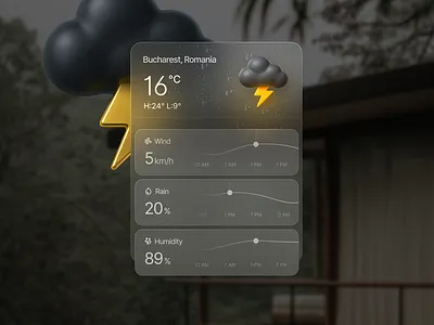 Weather Card frosted glass glassmorphism ui weather weather card